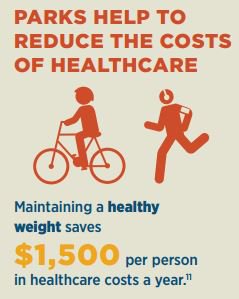 CityParksAll's tweet photo. Make the case for urban parks with these new infographics: https://t.co/3CvAGFj1Yl https://t.co/6mfH3l34op