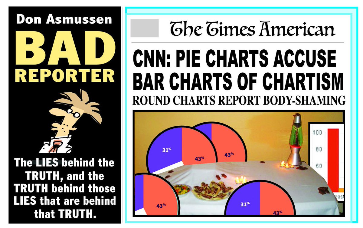 don_asmussen's tweet photo. ELECTION POLLS TO BLAME at https://t.co/KuQg6fsktp
#pollswerewrong
#2016electionpolls
#electioncharts https://t.co/fBKTuUIxDE