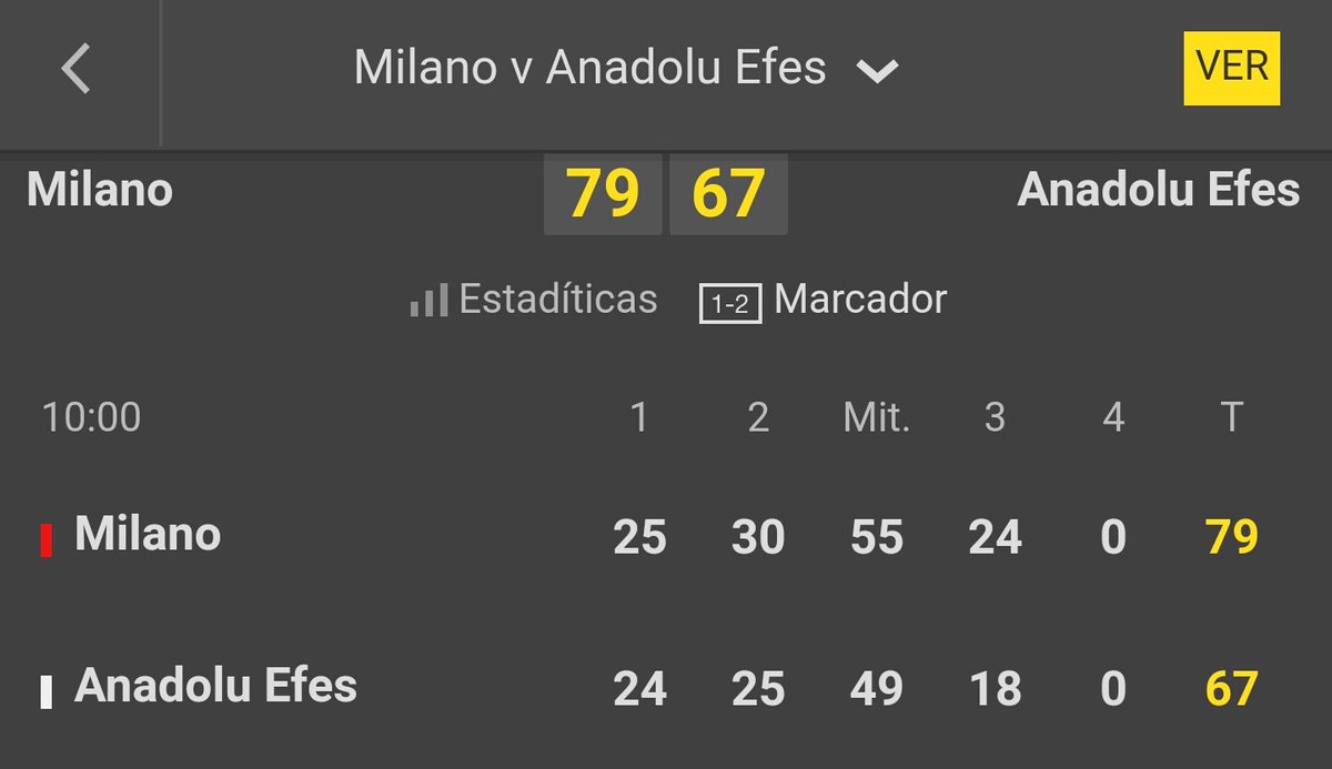 _TipsterRetos tweet picture