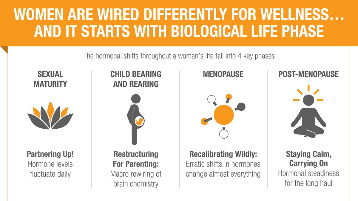We're debuting our latest research! #SSWomenWellTech #SSWSalon Check it out: bit.ly/2eO4Vmm.
