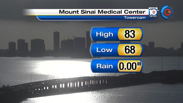 Get used to the comfortable, seasonable weather-- there is more to come!  Miami hit 83° -- that's "normal." https://t.co/KzzMN9Brjv