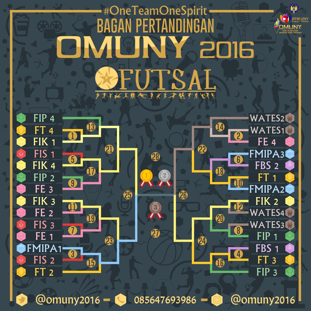 [UPDATE] bagan #futsal #omuny2016