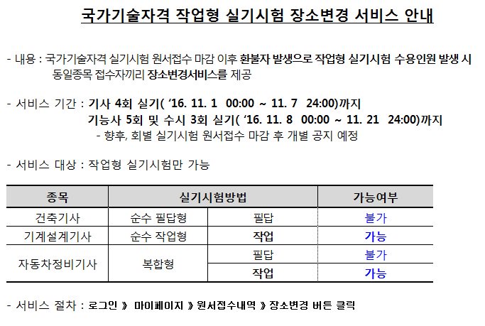 국가기술자격 작업형 실기시험 장소변경 서비스 실시 안내
