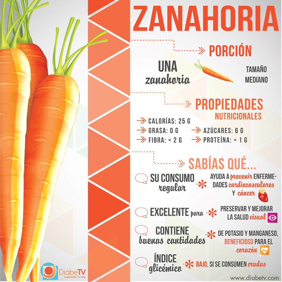 HarrysFChicken's tweet photo. #TipsHarrys Agrega más zanahorias a tus comidas y disfruta de sus beneficios #Salud #BuenProvecho https://t.co/4q0uu9QERC