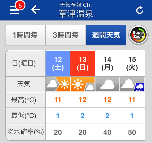 最近、通行止め情報ばかりで恐縮です。。志賀草津高原ルートの冬季閉鎖は11/15からの予定ですが、現状でも通行止めが続いております。閉鎖前最後の週末はお天気良さそうなので通れるようになるといいな…(&gt;_&lt;)