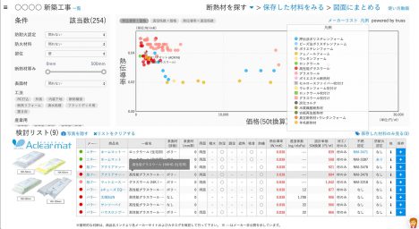 archiphoto's tweet image. 【建築情報】
設計者が無料で使用可能な、メーカー横断で建材比較ができるウェブサービス「truss(トラス)」がサービスを開始
goo.gl/4STES9