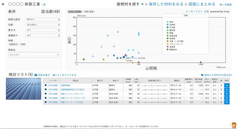 archiphoto's tweet image. 【建築情報】
設計者が無料で使用可能な、メーカー横断で建材比較ができるウェブサービス「truss(トラス)」がサービスを開始
goo.gl/4STES9