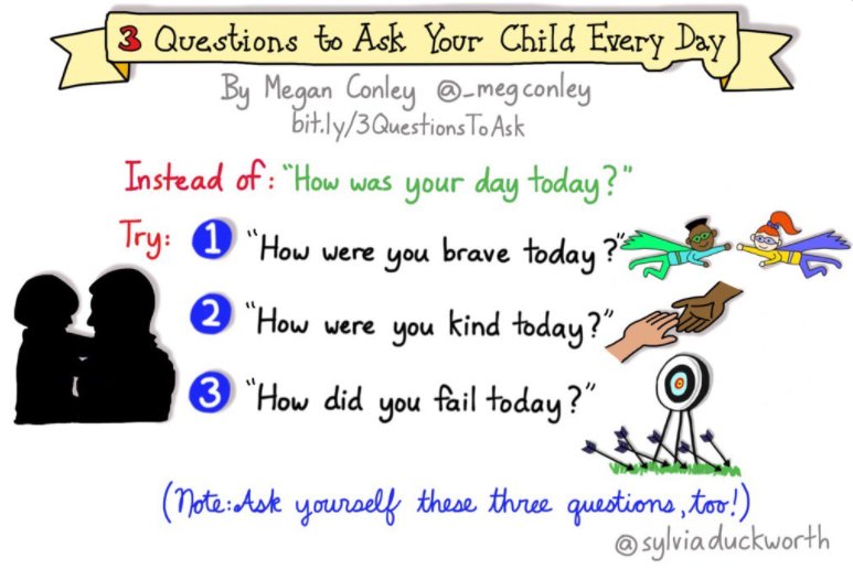 New sketchnote: 3 Questions to ask your child every day #parenting #edchat bit.ly/3QuestionsToAsk @sylviaduckworth