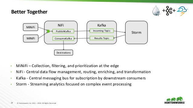 gp_pulipaka's tweet image. #ApacheNifi, #ApacheKafka, #ApacheStorm: Better Together. #BigData #MachineLearning #DataScience #AI #Spark #HDP 

buff.ly/2foDayZ