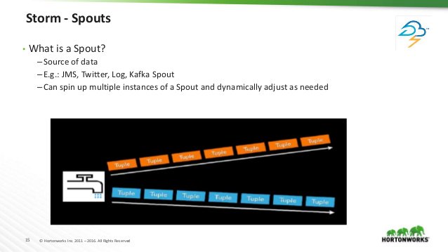 gp_pulipaka's tweet image. #ApacheNifi, #ApacheKafka, #ApacheStorm: Better Together. #BigData #MachineLearning #DataScience #AI #Spark #HDP 

buff.ly/2foDayZ