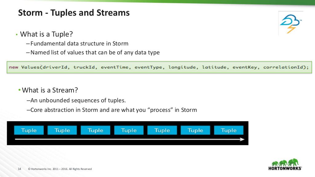 gp_pulipaka's tweet image. #ApacheNifi, #ApacheKafka, #ApacheStorm: Better Together. #BigData #MachineLearning #DataScience #AI #Spark #HDP 

buff.ly/2foDayZ