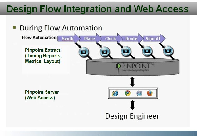 ChipwareTech's tweet photo. ENOVIA Pinpoint - https://t.co/oNW4c2IQFO #chipware #3dsVS https://t.co/VJe1dODg7z
