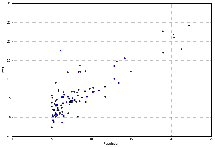 Ronald_vanLoon's tweet image. Machine Learning Exercises In Python, Part 1 | #DataScience #Phyton #RT bit.ly/2b2byhB