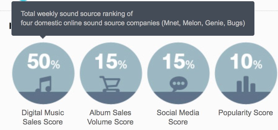 sjworld's tweet photo. [IMP!] How voting works &amp; why it's important that you stream on MelOn/Genie, purchase the physical album, vote, and watch the Music Videos! https://t.co/ga44Y5hXEy