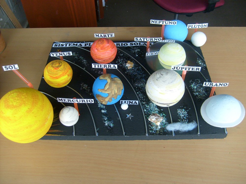 Resultado de imagen de pasos para hacer una maqueta del sistema solar