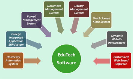 EQL_Business's tweet photo. #EdutechSoftware
https://t.co/YessmuoprE
#EducationSoftware #AdmissionManagementSystem
#ResultManagementSystem
#AccountingManagementSystem https://t.co/iAxLWCjXh0