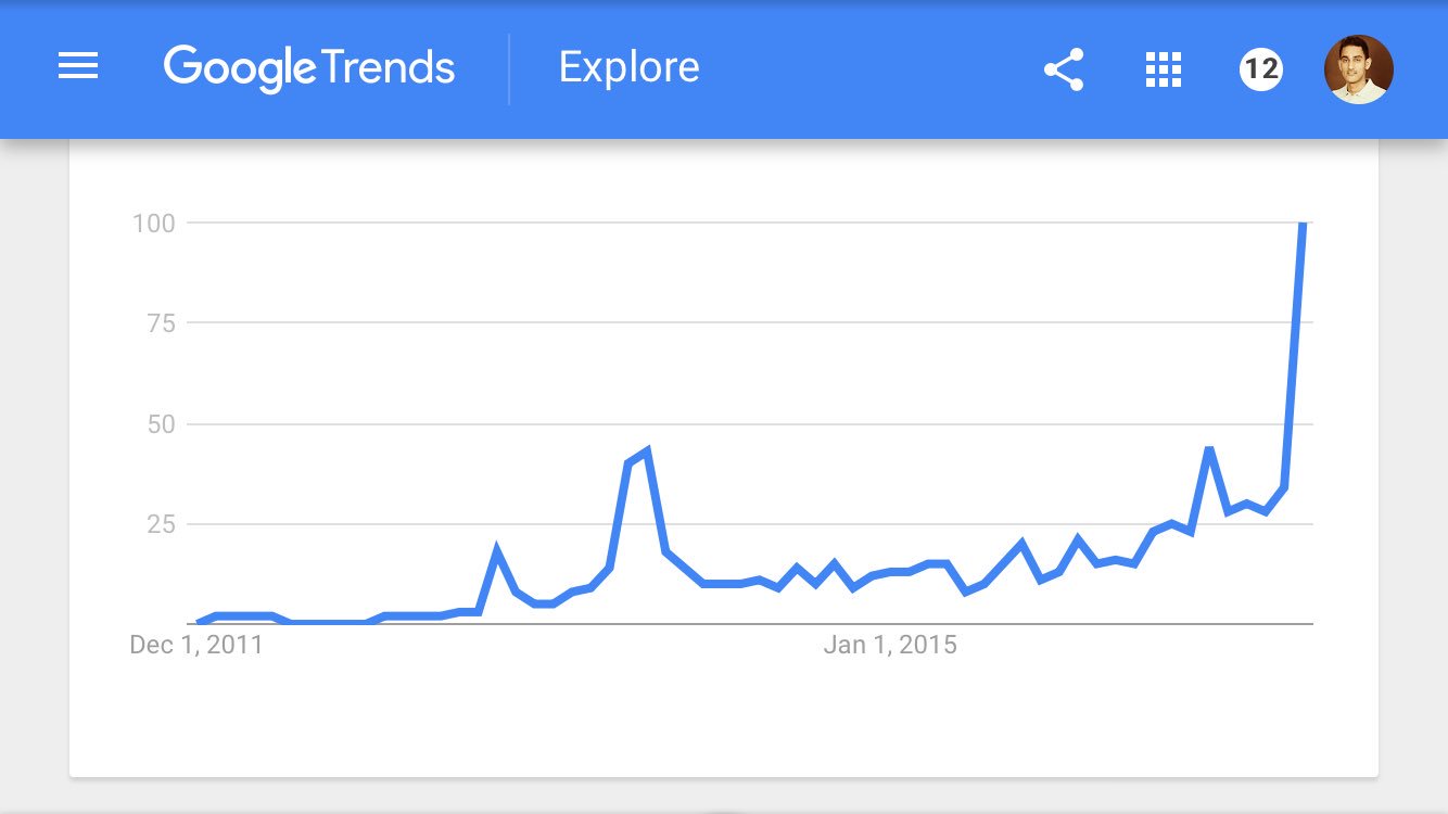 bitcoin currency history