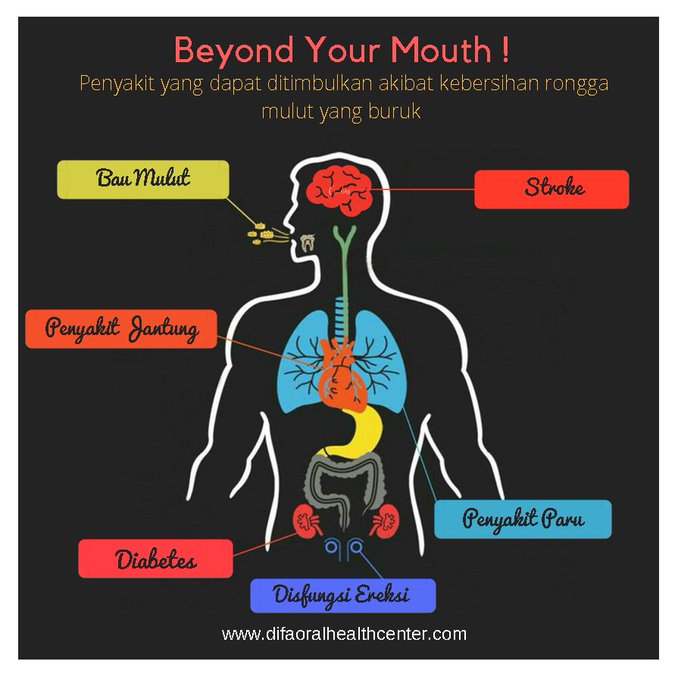 Harus tahu ini untuk hidup sehat dan bebas dari penyakit Harus tahu ini untuk hidup sehat dan bebas dari penyakit