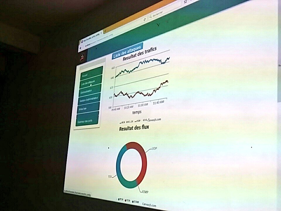 riskssolutions's tweet photo. Entraînement au #pitch : l'équipe #CoderNinja en action ... #hackathon #RisksSolutions #Madagascar #OIF #Antananarivo #Cybersecurite https://t.co/N1PxR21hFb