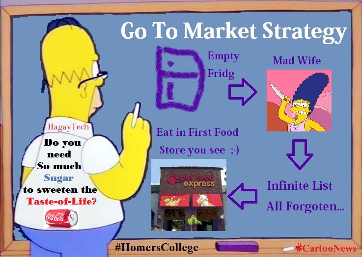 BennArmstrongX's tweet photo. #HomersCollege - Go To Market Strategy!
- - - - -
#LeaderSheepsQuotes #HomerSimpsonsCollege
#CartooNews #HagayOnn #HagayTech https://t.co/MXiHifwfFP