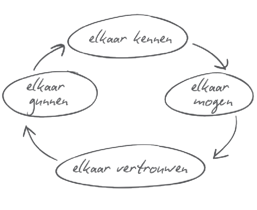 Er is een belangrijk document toegevoegd aan het nieuw brandweerstatuut. #brandweerhervorming