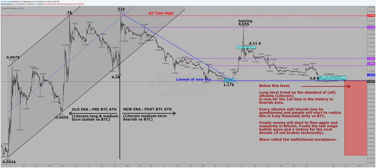 ethereum price diagram