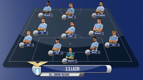 lazioland1900's tweet photo. Starting11:  Marchetti Basta, Wallace, Hoedt, Radu; Milinkovic, Parolo, Lulic; Felipe Anderson, Immobile, Keita https://t.co/hSBDKNxGql