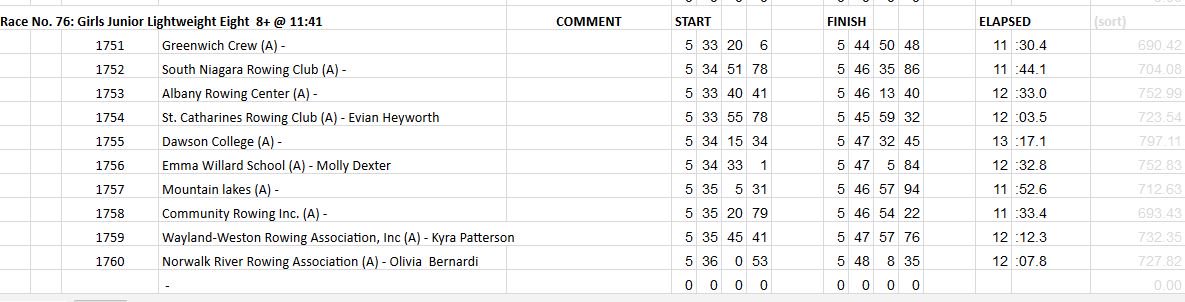 Race No. 76: Girls Junior Lightweight Eight  8+ @ 11:41