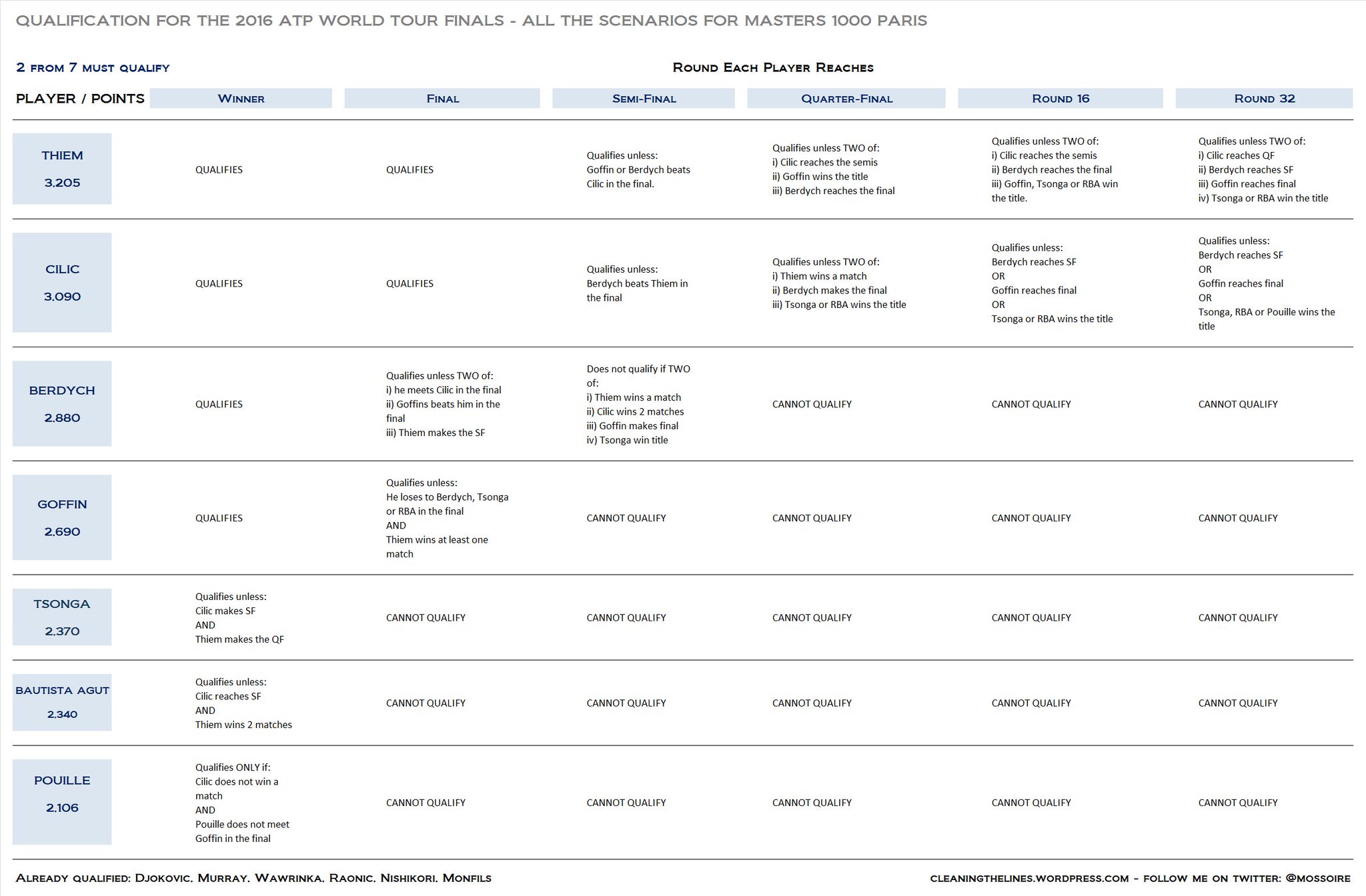 CwC4_eRXYAAtWNc.jpg:large