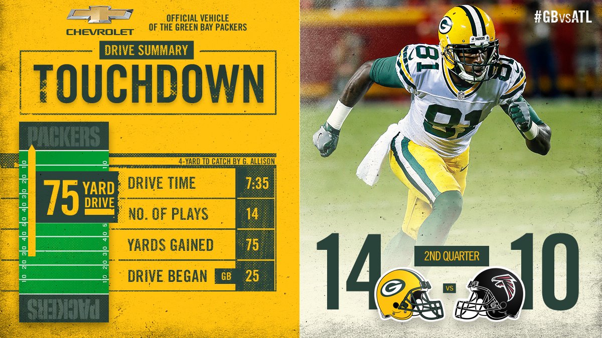packers's tweet image. Geronimo&apos;s touchdown gives the #Packers the lead! 

#GBvsATL #GoPackGo