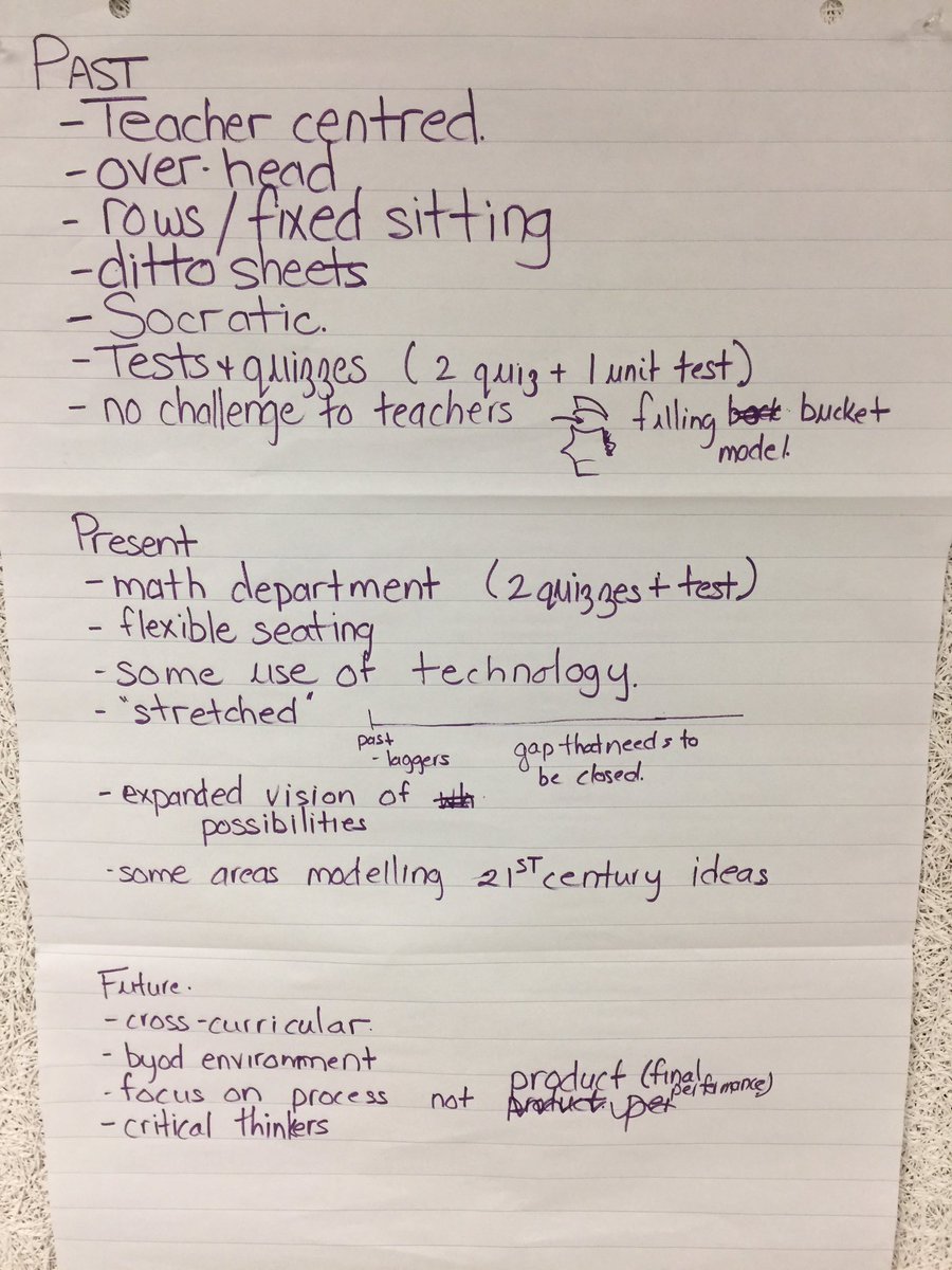 HGoulart14's tweet photo. Continuum of learning and teaching...past, present, future. #Edreformers #Education #pqp12 #stuckinpast #Millennials2 https://t.co/mwnZ3S59IU