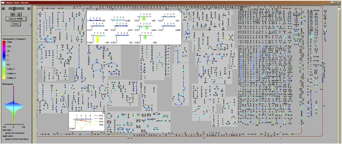 GMGTransPortal's tweet photo. 1. Genomics: New sequence information is being produced at increasing rates https://t.co/79FK5ymXeG