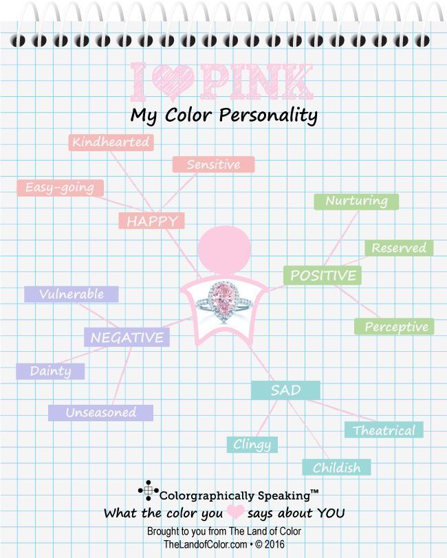 funcolors's tweet photo. Do you love all things pink? What your favorite color says about you. #color #colorquotes … https://t.co/HUiBsc7RVG https://t.co/gYYkUCh0LG