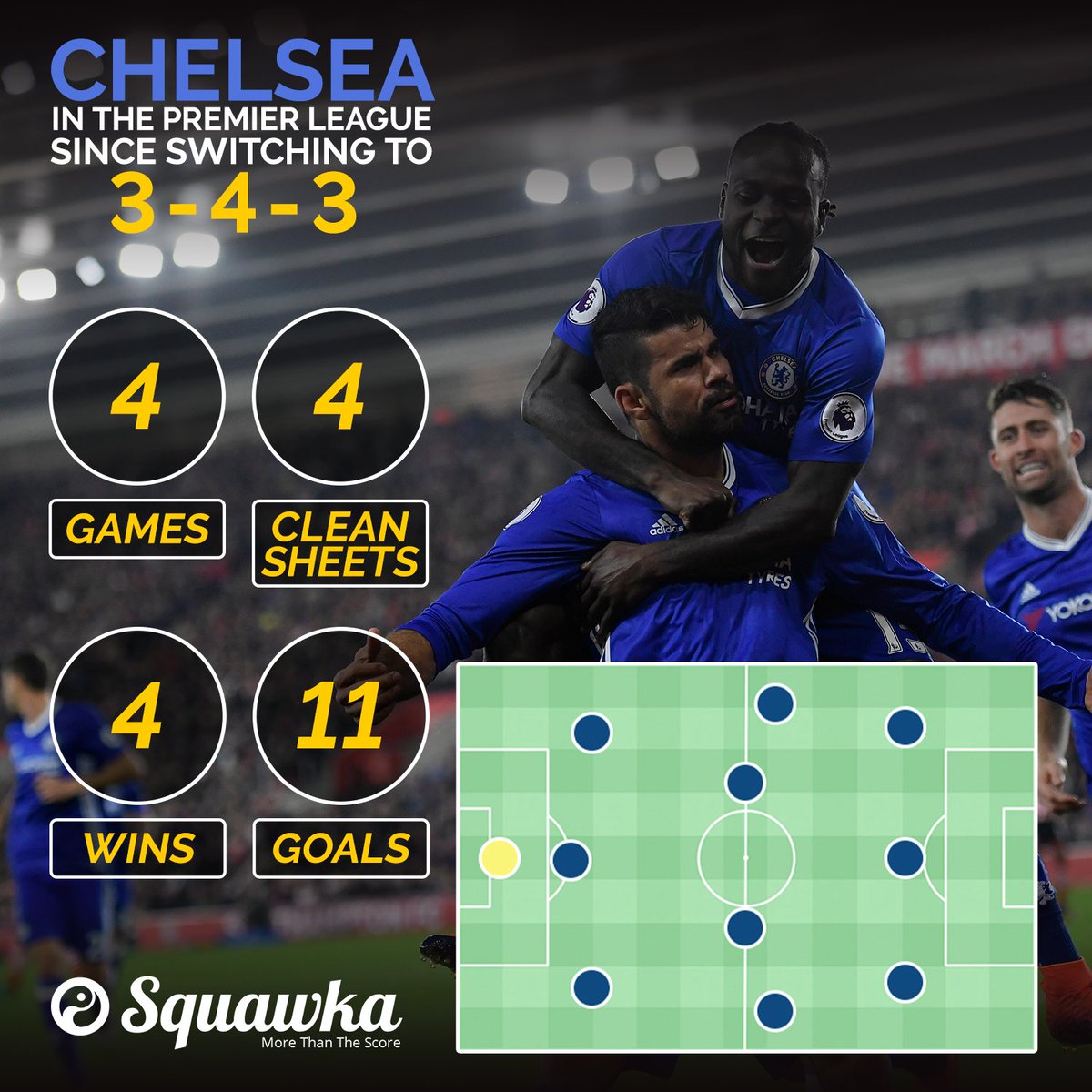 Kabar Chelsea tweet media