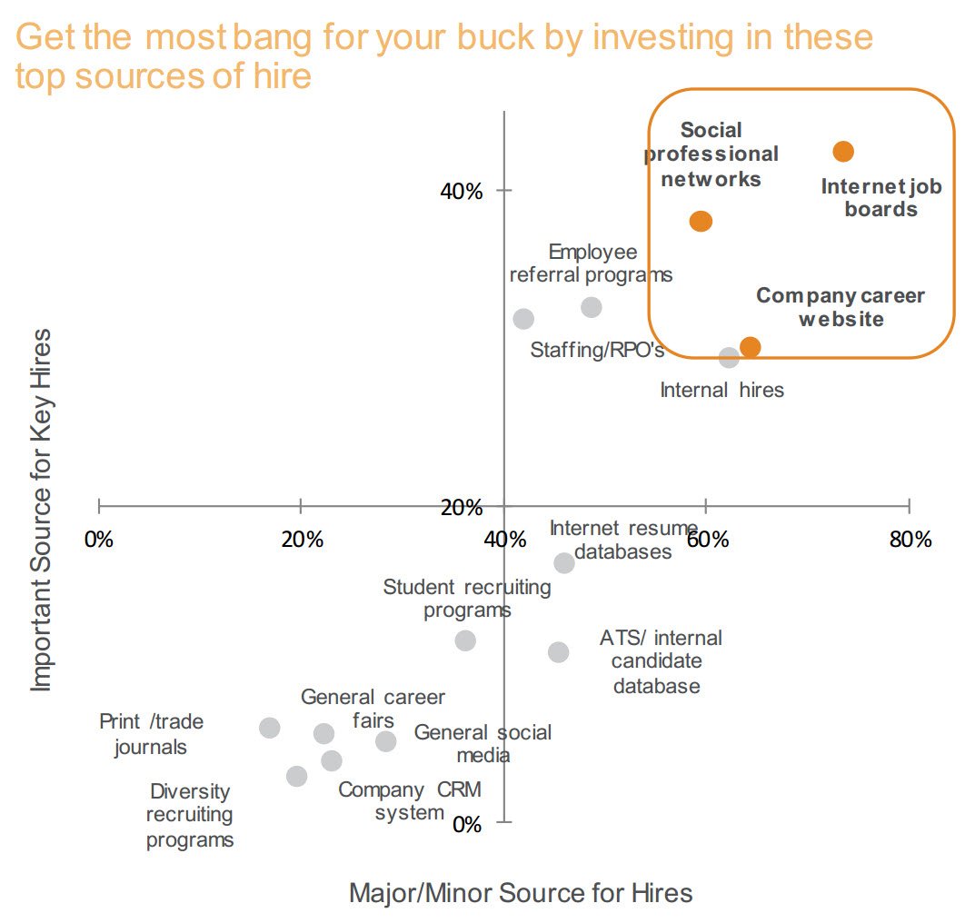 MRITechnology's tweet image. Insights from LinkedIn’s 2015 Global Recruiting Survey dlvr.it/MYcdPT #LinkedIn #SocialRecruiting #SourceofHire