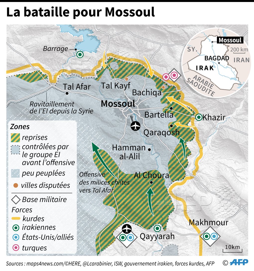 afpfr's tweet photo. La région de Mossoul avec les points clés de la situation militaire, les forces déployées, les mouvements des troupes. #AFP par @AFPgraphics https://t.co/blU9NK3Bec