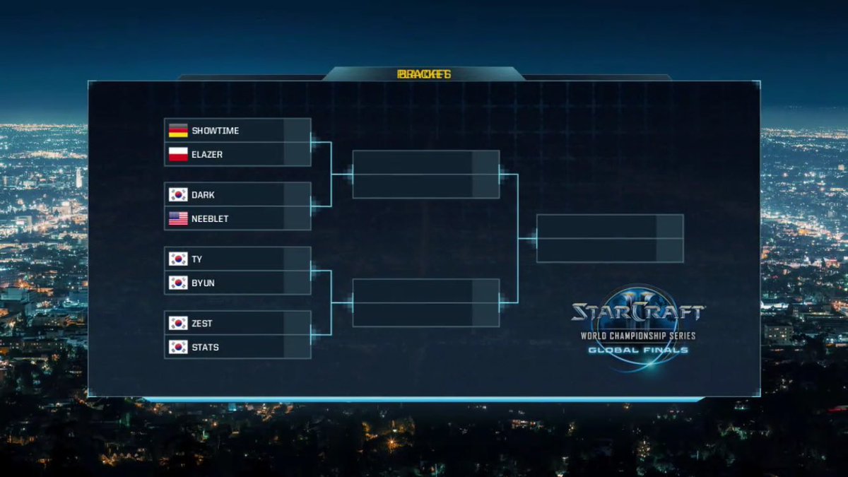 Smix's tweet image. Your #WCS2016 quarterfinal bracket