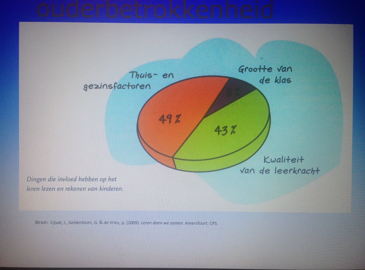 Ouderavond over thuis lezen voor <a href="/ABCAmersfoort/">ABC Amersfoort</a> Kruiskamp Koppel voorbereiden. Omdat #lezen en #ouderbetrokkenheid heel belangrijk zijn!