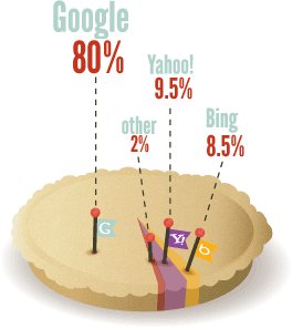 Dan_Loring's tweet photo. Ever wondered how search engines work or why links are important? Check out this beginners guide to SEO #PSUSMF16 https://t.co/MBKokU4YVK https://t.co/O3KZV4xxS2