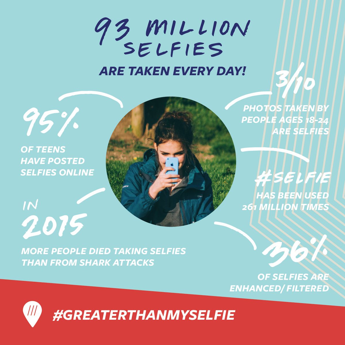 pdxcru's tweet photo. The stats speak for themselves. Is there a reason for us to turn our gaze outward, to something beyond ourselves? #GreaterThanMySelfie. https://t.co/8AGoyFTXkL