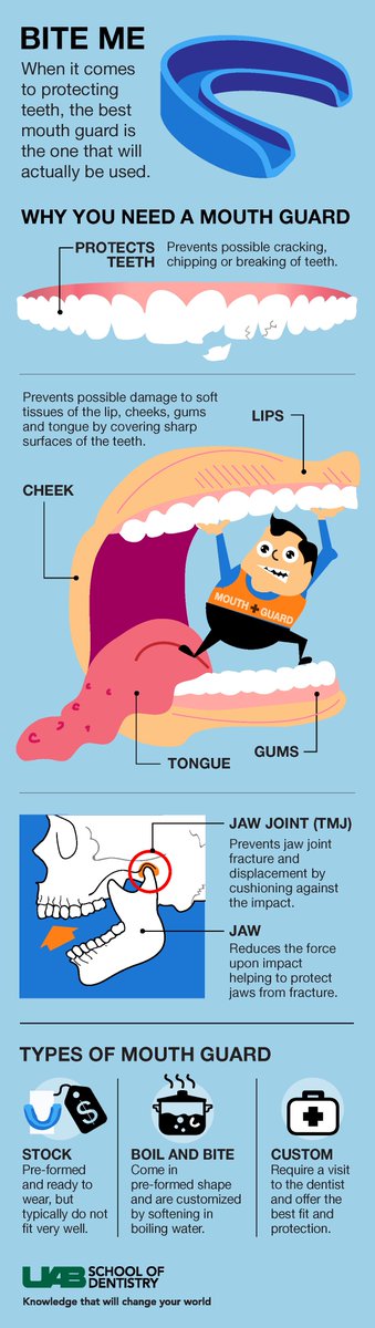 SportzSafe's tweet photo. Keep your teeth in one piece! Simple and effective mouth injury prevention for youth sports - via @medical_xpress: https://t.co/uvzGGBk4uB