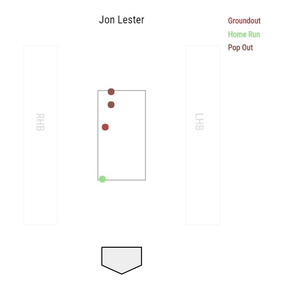 ArmchairMLB's tweet photo. Jose Ramirez went deep and in to get that ball. Wow, #quickhands and #greathitting. #WorldSeries #RallyTogether https://t.co/aRUGuoT4iV