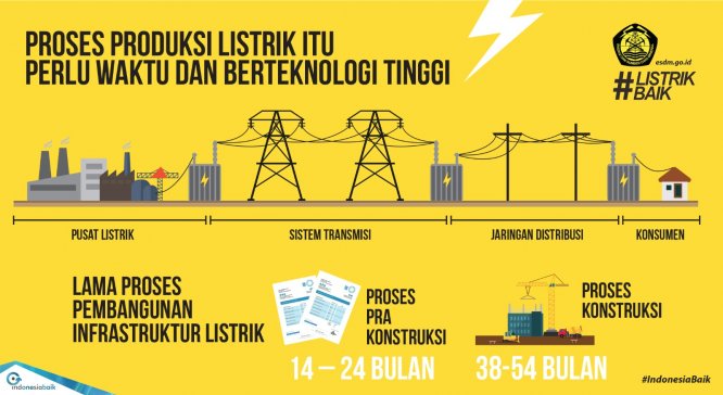 Kota_Tangerang's tweet photo. Listrik Baik untuk Indonesia Mandiri Energi https://t.co/17LanTFp9M https://t.co/TNIEaNRRBC