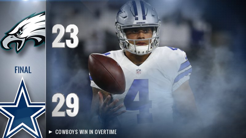 dallascowboys's tweet photo. Wow, what a finale for @SNFonNBC 
#DallasCowboys get the BIG W! #PHIvsDAL https://t.co/zU1hmwKhZa