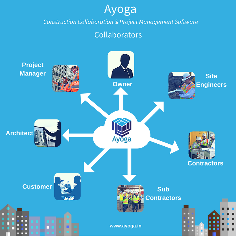 ayogads's tweet photo. Collaborate with project stakeholders through #Ayoga, Just at the push of a button !!
#ConstructionCollaborationSoftware #ProjectManagement https://t.co/DutyWgHviN