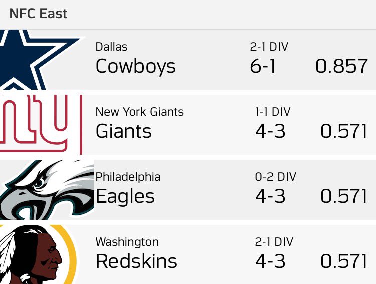 LetsGoDallas_'s tweet photo. The Cowboys run the East https://t.co/T37ny429Hz