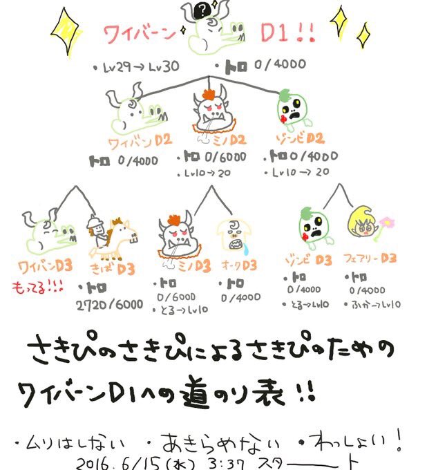 yba_n's tweet photo. 皆様にご報告があります。ずっと目指してきた、ワイバーンD1ついにget出来ました。手が震える😭モチベがなくてトロフィーやってなかった時期もあったけど、なんとかここまで来れました😭マルチで一緒に行ってくれた方ありがとう😭応援してくれた方ありがとう😭。2016.06.15~10.31 https://t.co/qOATNFbDU0