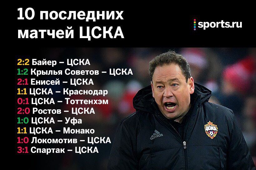 iFootballru's tweet photo. #цска #слуцкий #чф #��утбол https://t.co/9CVOQWUovZ