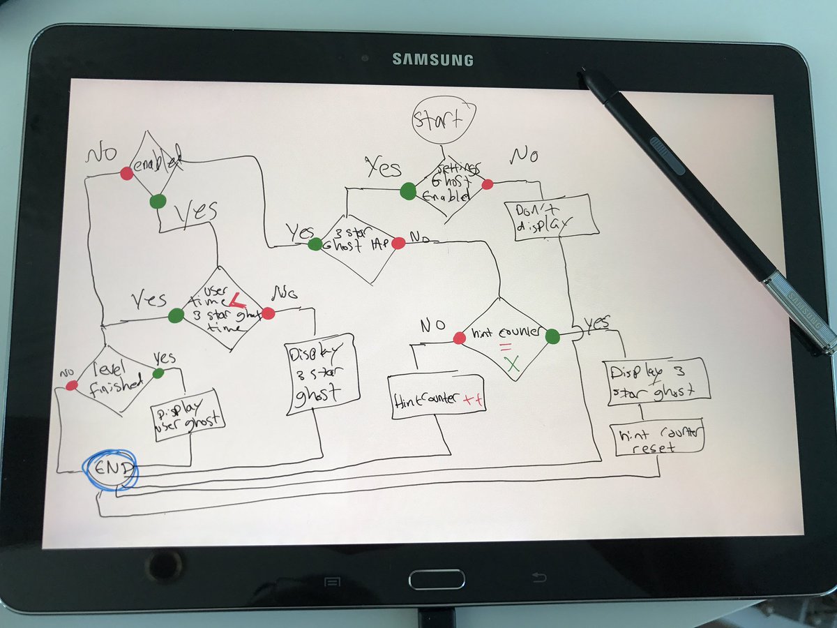 ranihasan's tweet photo. Introducing a 'hint' system for #DriveCrashRepeat! Sketched a workflow diagram to ensure all scenarios are covered! #indiegame #indiedev https://t.co/KL34kzois6