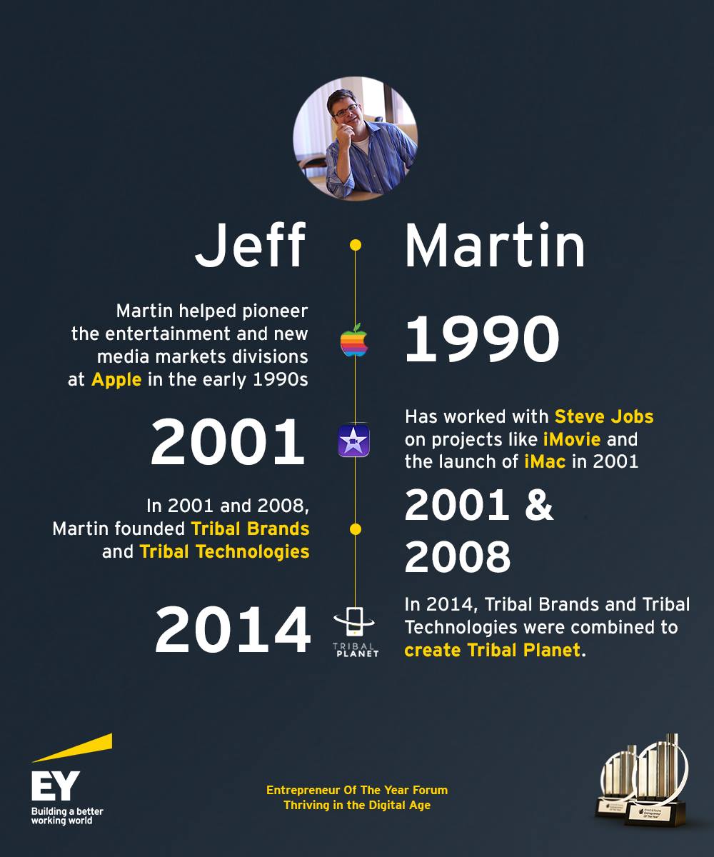 Very excited to meet Jeff Martin, the former Executive at Apple and co-founder of Tribal Planet at <a href="/EY_Jordan/">EY Jordan</a> #EOY2016